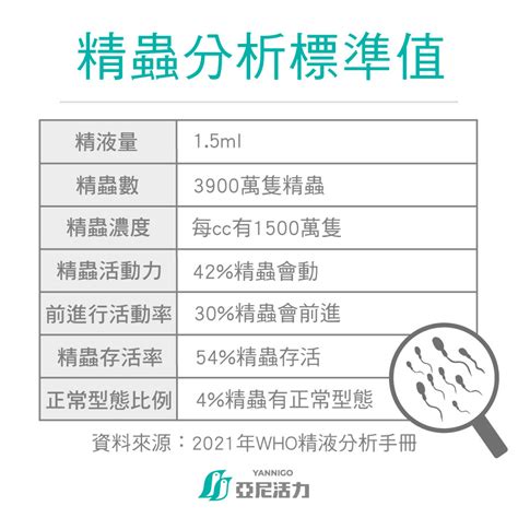 驗精|為什麼要做精液分析？精液檢查要怎麼做？